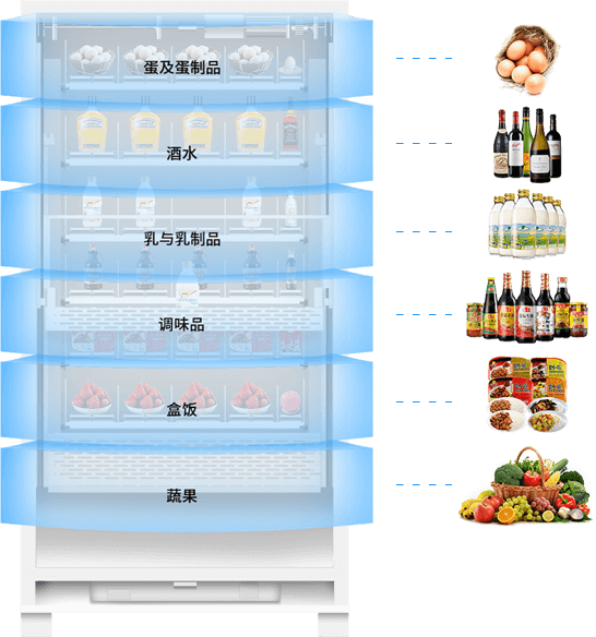 售貨機貨道配置