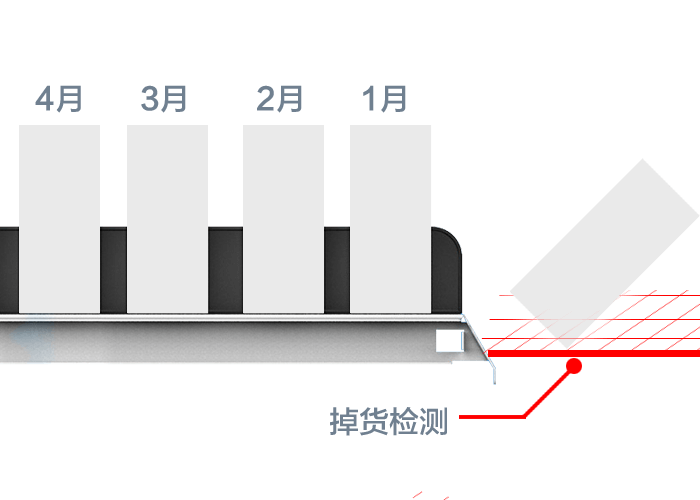 售藥機(jī)掉貨檢測